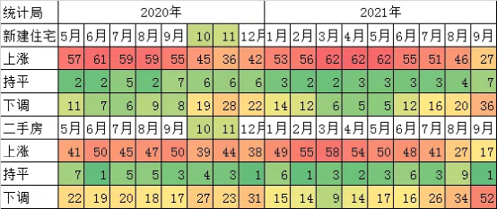 图片来源：大伟看楼市