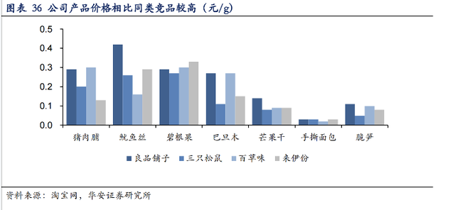 圖源:華安證券研究報(bào)告