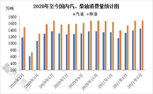 成品油半年报：政策频出加速洗牌 价格高挂有望延续