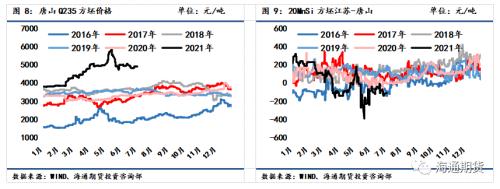 黑色金屬系列鋼材周報(bào)—— 短期驅(qū)動(dòng)力不足，關(guān)注壓減粗鋼產(chǎn)量情況