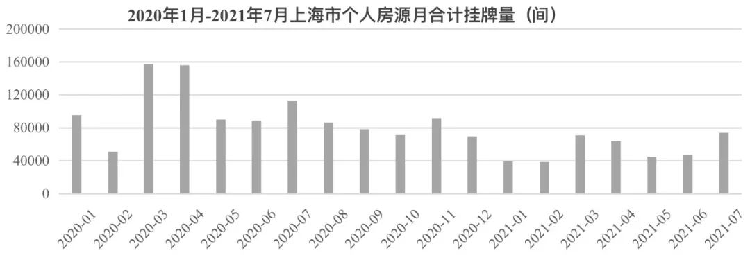 资料来源：CRIC城市租售系统