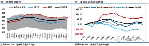 疫情干扰打乱原油市场节奏，价格悲观预期依旧挥之不去