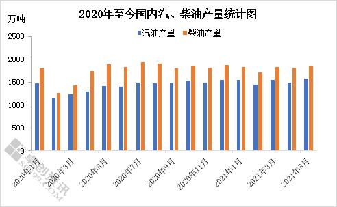成品油半年报：政策频出加速洗牌 价格高挂有望延续