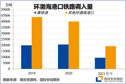 【国投安信|能源调研社】迎峰度夏前的动煤产地调研：产量释放仍需时日，警惕限价风险