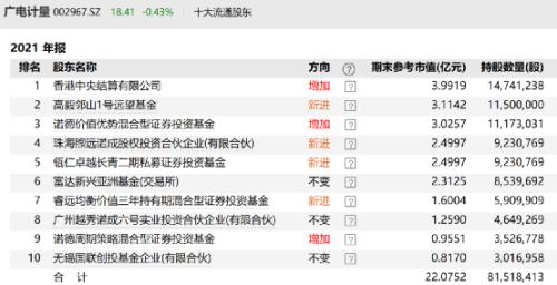 大举加仓！邓晓峰、冯柳出手了：最新持仓大曝光！