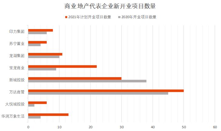 来源：企业年报 房讯指数整理