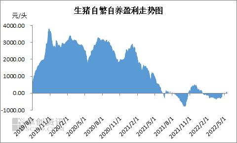 10家猪企一季度巨亏150亿，发生了什么？部分地区7成散户退出，双重疫情笼罩，拐点生变？