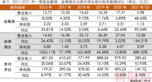 收购舍得酒业、金徽之后，又准备竞购海航集团，复星系会消化不良吗？