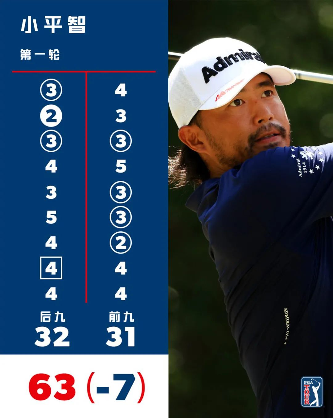 [美巡赛PGATOUR]小平智、希科克打出63杆并列领跑！巴巴·沃森T9，DJ排T76！