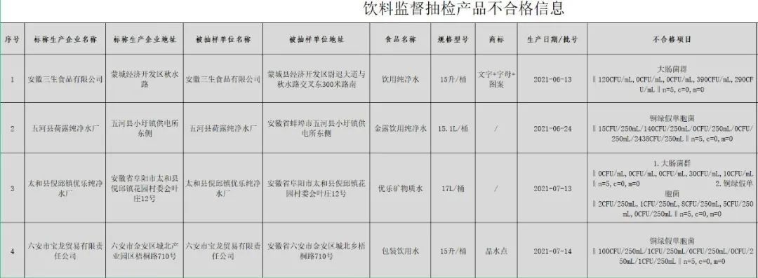 纯净水源润万物——怀远纯净水行业观察