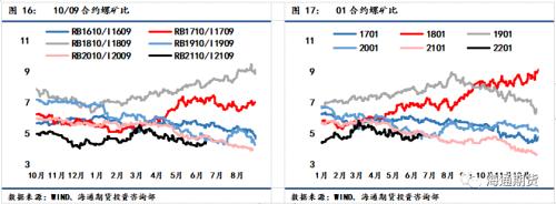 黑色金屬系列鋼材周報—— 短期驅動力不足，關注壓減粗鋼產量情況