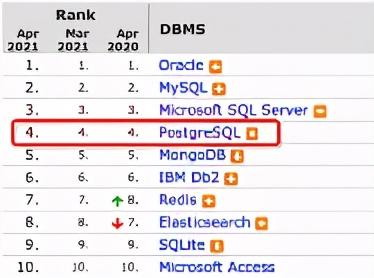 RDS PostgreSQL一键大版本升级技术解密