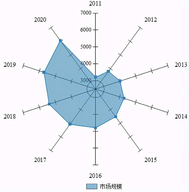 圖源:《兒童零食市場(chǎng)調(diào)查白皮書》