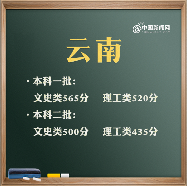 2021年各省高考录取分数线汇总 来看看全国高考第一名是谁 2021年各省高考录取分数线汇总 来看看全国高考第一名是谁