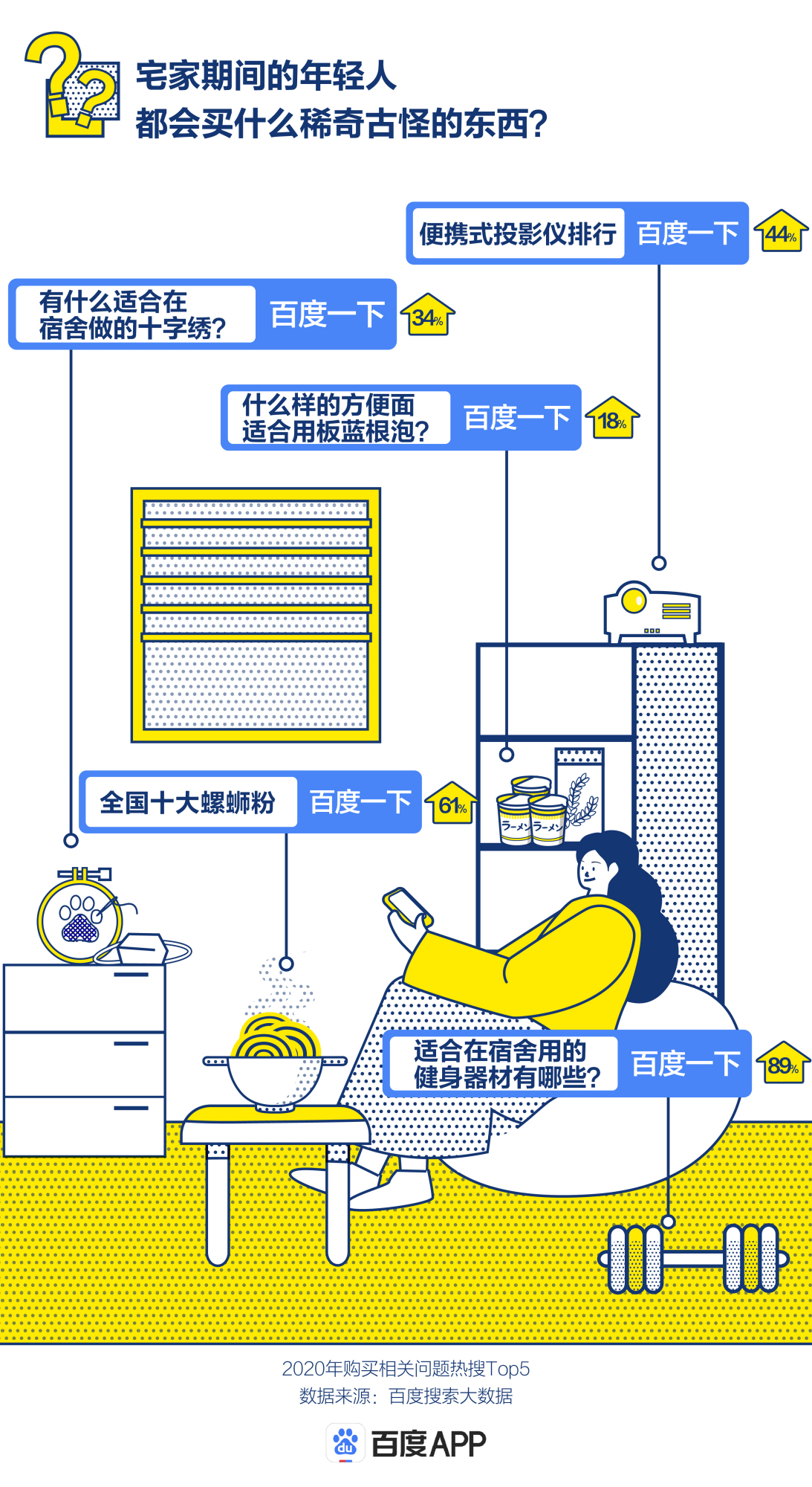 百度年轻人消费搜索大数据：男生搜护肤女生搜汽车，消费破次元？(图5)