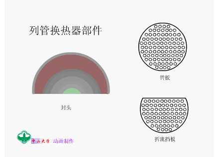 17张换热器工作原理图,你见过几张?(图10)