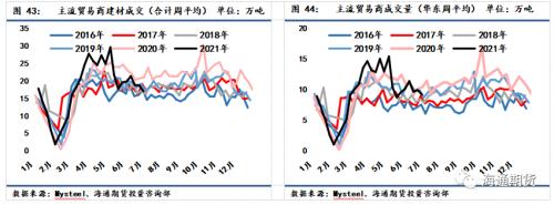 黑色金属系列钢材周报—— 短期驱动力不足，关注压减粗钢产量情况