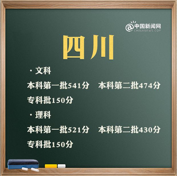 2021年各省高考录取分数线汇总 来看看全国高考第一名是谁 2021年各省高考录取分数线汇总 来看看全国高考第一名是谁