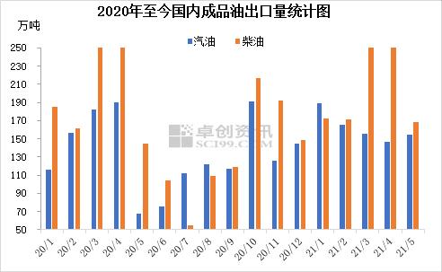 成品油半年报：政策频出加速洗牌 价格高挂有望延续