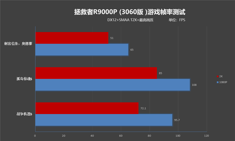 经典模具配置升级！联想ThinkBook 16p评测：这可能是万元内最完美的全能本