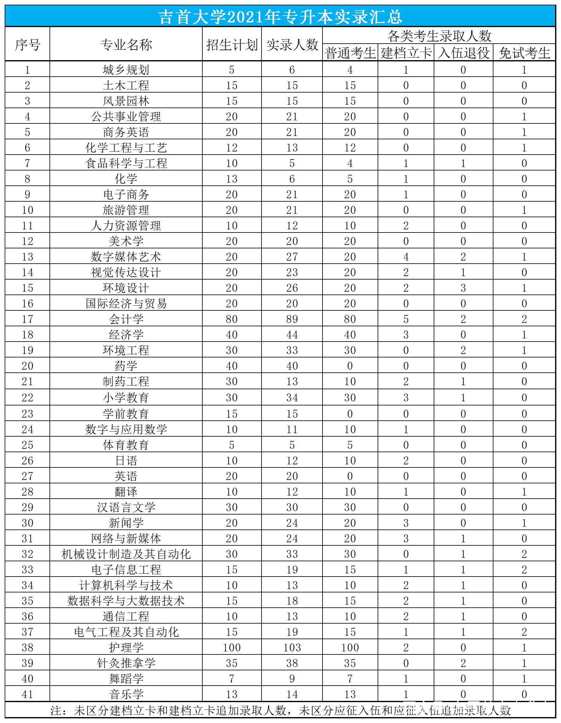 吉首优化网站排名 baijiahao.baidu.com