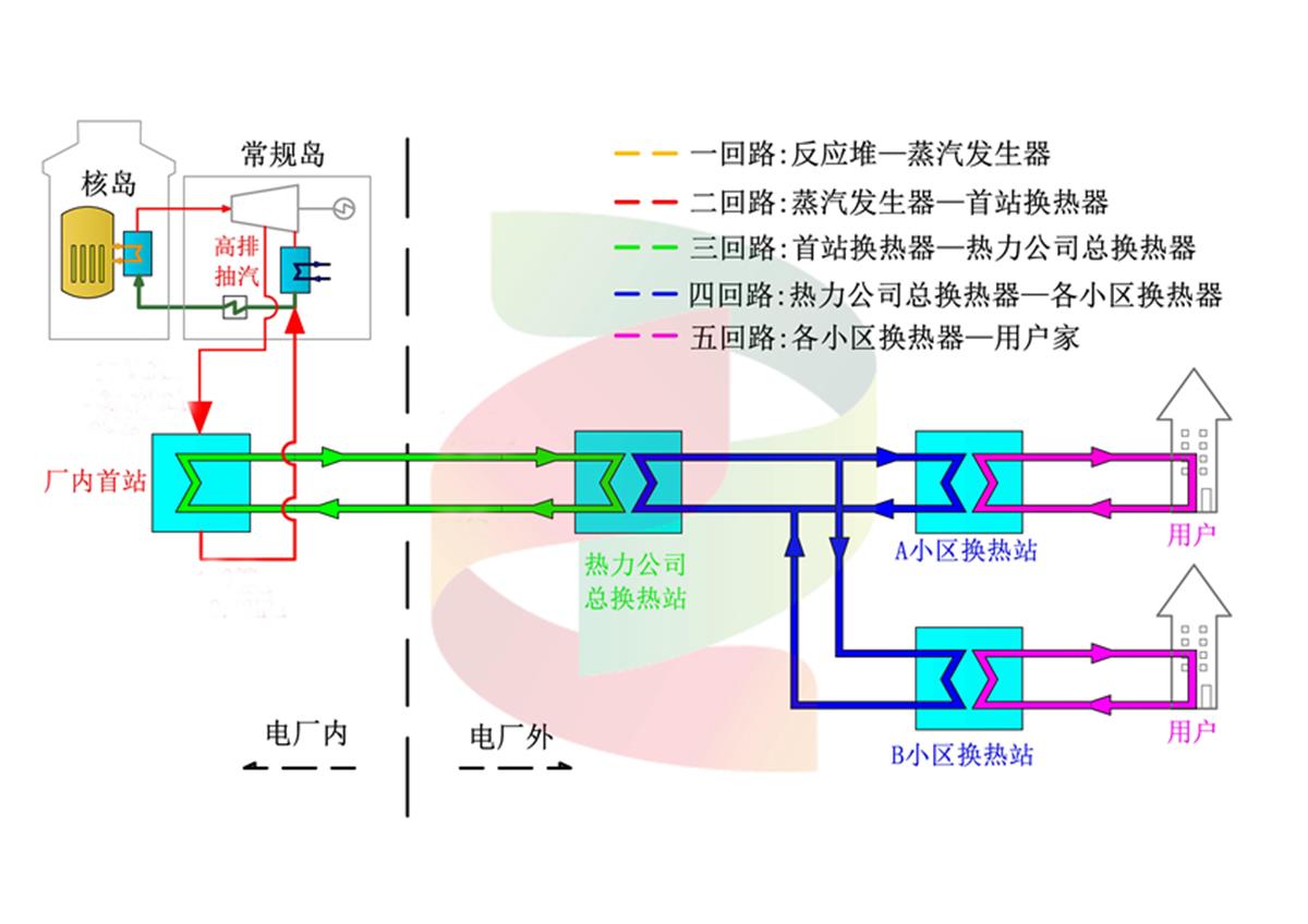 海阳核能供热原理图.jpg