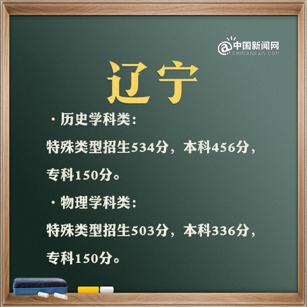 2021年各省高考录取分数线汇总 来看看全国高考第一名是谁 2021年各省高考录取分数线汇总 来看看全国高考第一名是谁