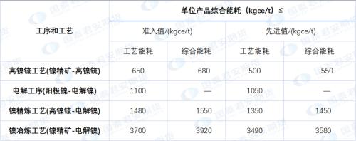 专题 | 镍：碳排量第二大的有色金属