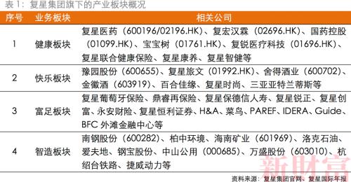 收购舍得酒业、金徽之后,又准备竞购海航集团,复星系会消化不良吗...