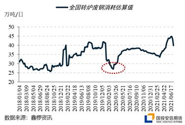 粗钢压减执行政策对铁矿、废钢、焦炭等炉料影响全评估