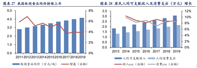 圖源:華安證券研究報(bào)告