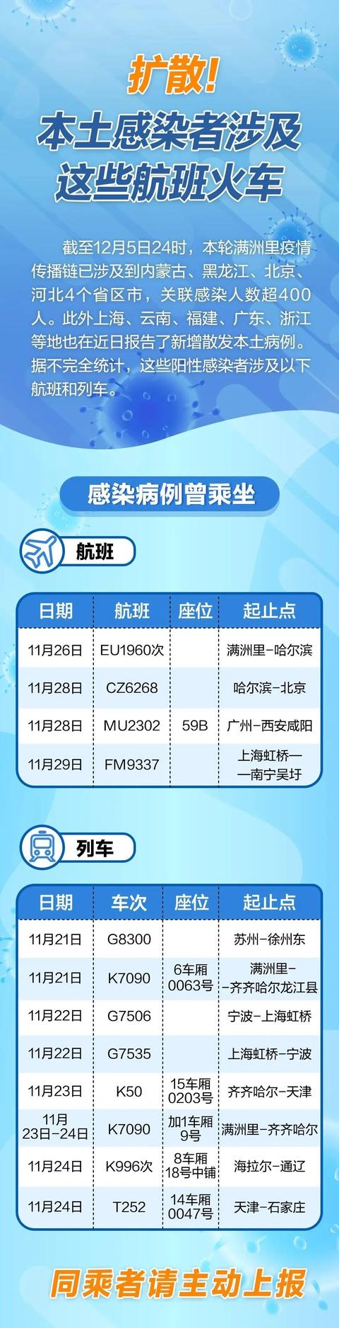 速报备!福建发布最新疫情通报
