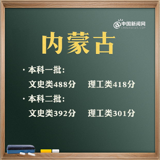 2021年各省高考录取分数线汇总 来看看全国高考第一名是谁 2021年各省高考录取分数线汇总 来看看全国高考第一名是谁