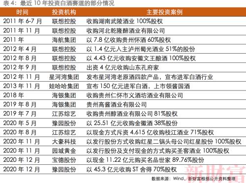 收购舍得酒业、金徽之后，又准备竞购海航集团，复星系会消化不良吗？