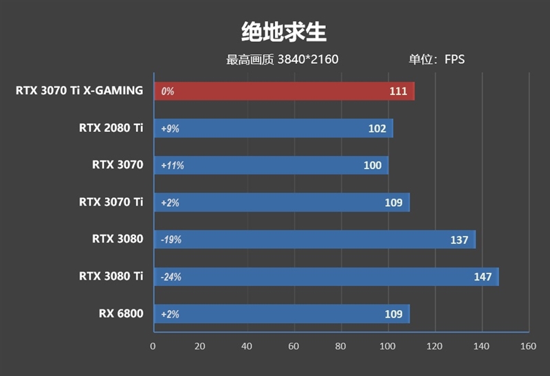 真正能买到的游戏显卡！索泰RTX 3070 Ti X-GAMING OC评测