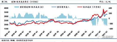 黑色金屬系列鋼材周報(bào)—— 短期驅(qū)動(dòng)力不足，關(guān)注壓減粗鋼產(chǎn)量情況