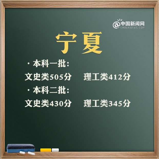 2021年各省高考录取分数线汇总 来看看全国高考第一名是谁 2021年各省高考录取分数线汇总 来看看全国高考第一名是谁