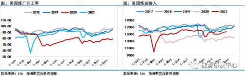 疫情干扰打乱原油市场节奏，价格悲观预期依旧挥之不去