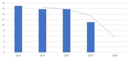 专题 | 镍：碳排量第二大的有色金属