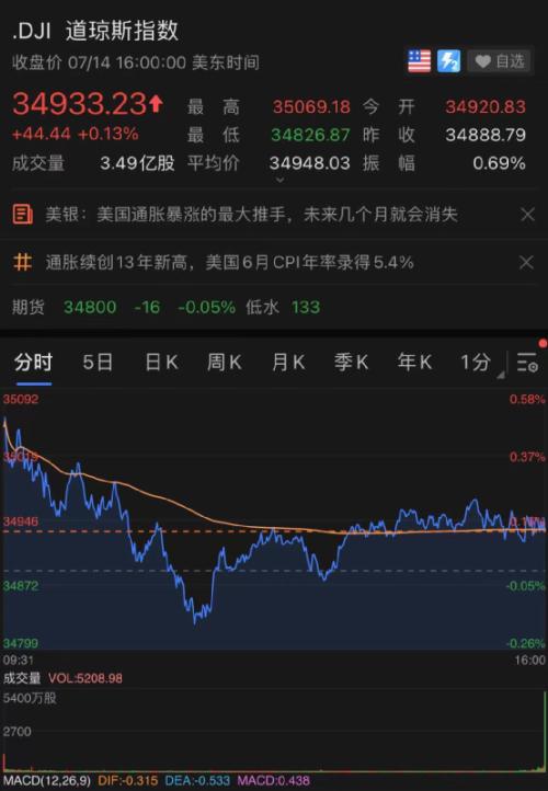 凌晨突发!中东传来大消息,原油闪崩!苹果又新高:市值飙升3800亿…