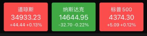 凌晨突发!中东传来大消息,原油闪崩!苹果又新高:市值飙升3800亿…
