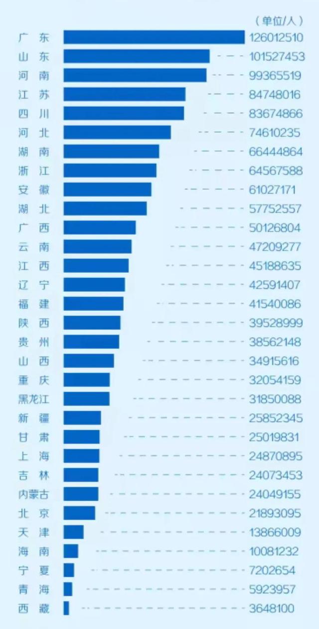 我国人口超过2千万的城市及热力图对比，成都第四，上海第二