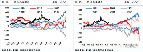 黑色金屬系列鋼材周報—— 短期驅動力不足，關注壓減粗鋼產量情況