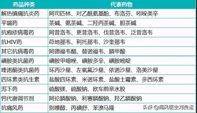 章鱼直播足球即时比分能降尿酸,我何必要吃非布司他?碱化尿液并不能清领痛风