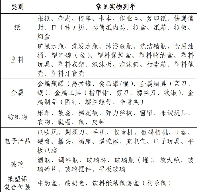 常见的垃圾分类指南请查收！