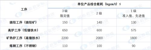 专题 | 镍：碳排量第二大的有色金属