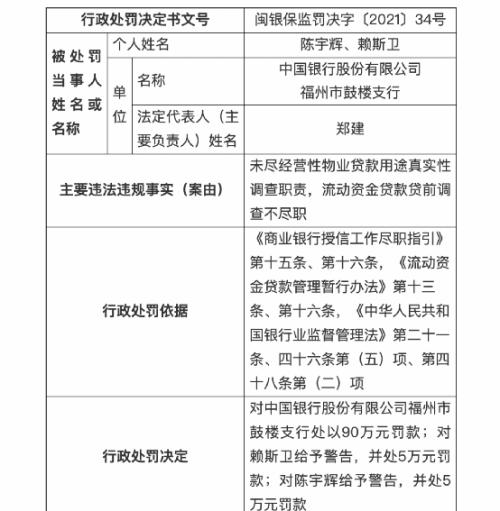 中国银行怎么了？多家支行被罚300万！福建分行原副行长刚被“双开”