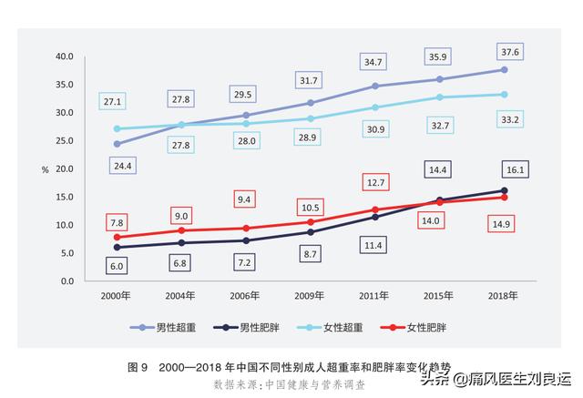 只有胖子才会患痛风？瘦子更容易出现尿酸高，医生讲解个中原因