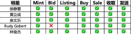周杰伦账户被盗损失超300万 网友炸啦（附股）