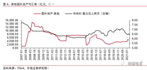 流动性宽松之谜，一个被忽视的因素